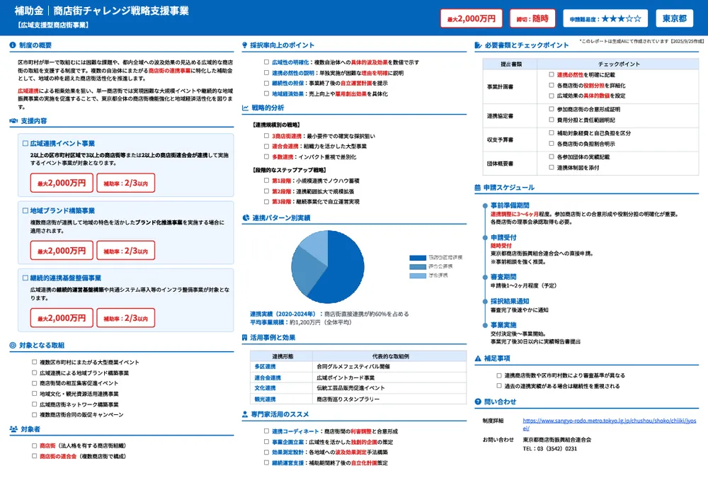 商店街チャレンジ戦略支援事業【広域支援型商店街事業】
