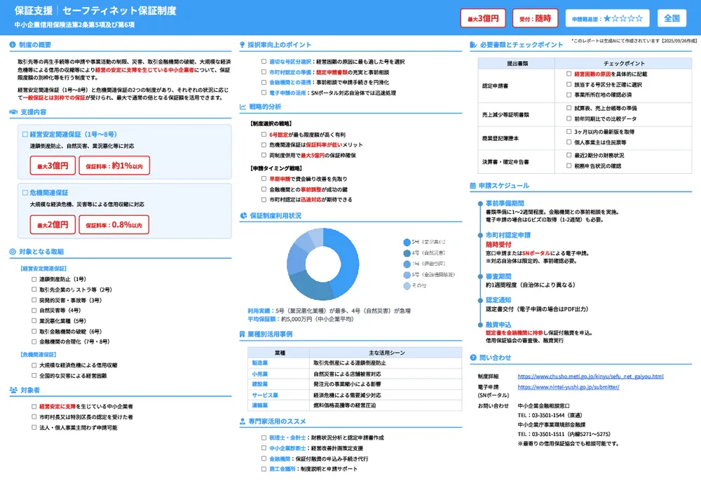 セーフティネット保証制度 中小企業信用保険法第2条第5項及び第6項