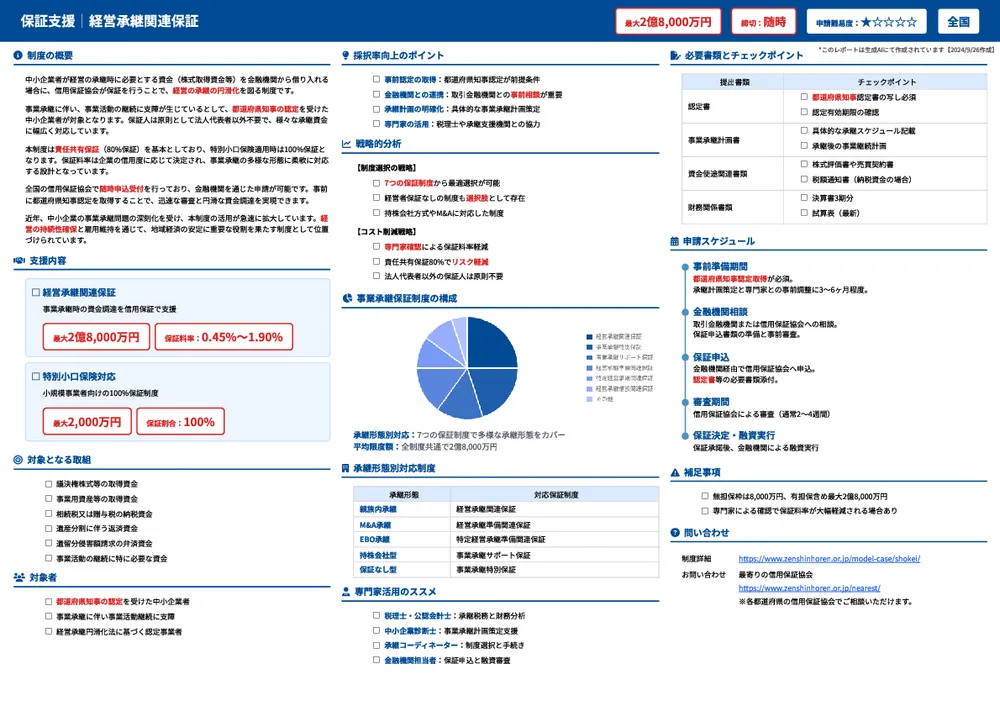 経営承継関連保証