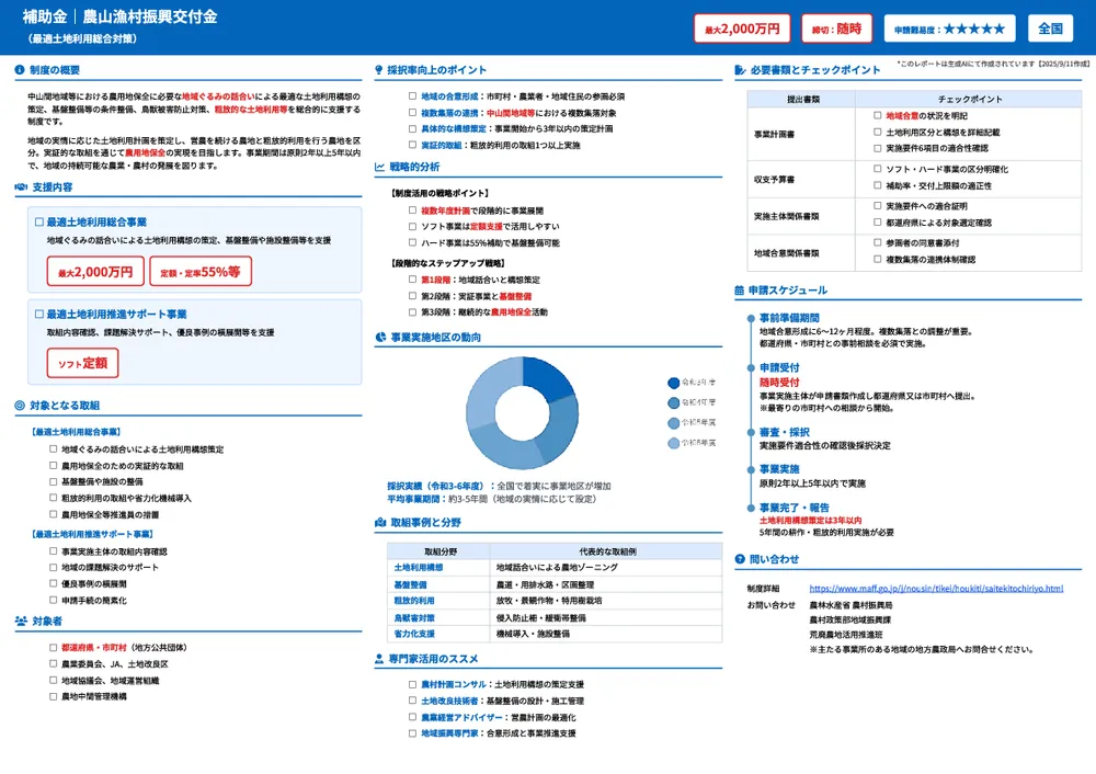 農山漁村振興交付金(最適土地利用総合対策)