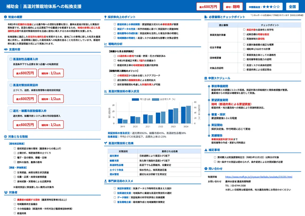 高温対策栽培体系への転換支援