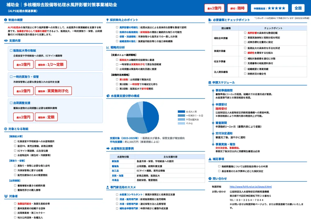 多核種除去設備等処理水風評影響対策事業補助金(ALPS処理水関連事業)