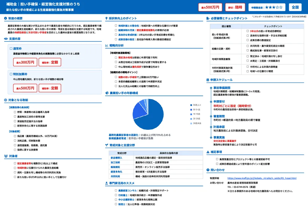 担い手確保・経営強化支援対策のうち新たな担い手の育成による生産基盤強化緊急対策事業