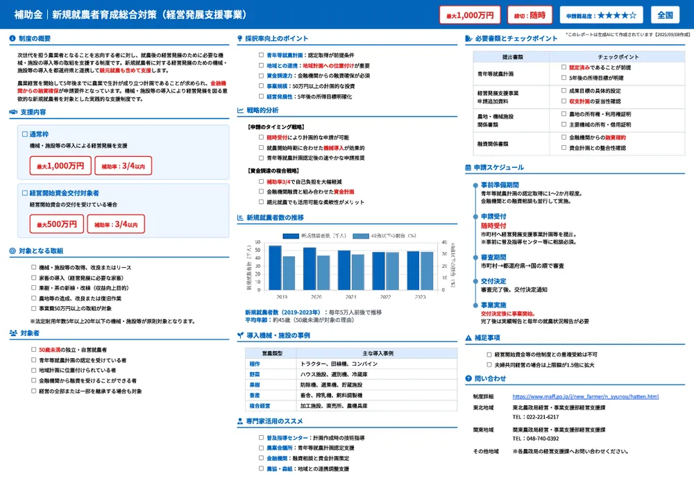 新規就農者育成総合対策(経営発展支援事業)
