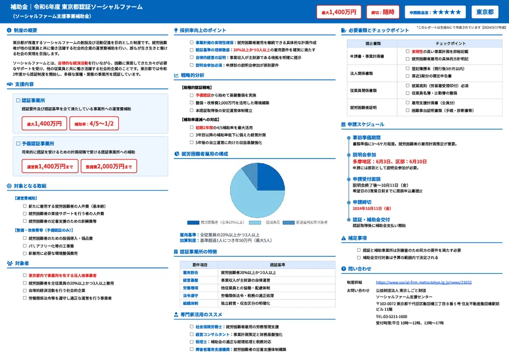 令和6年度 東京都認証ソーシャルファーム（ソーシャルファーム支援事業補助金）
