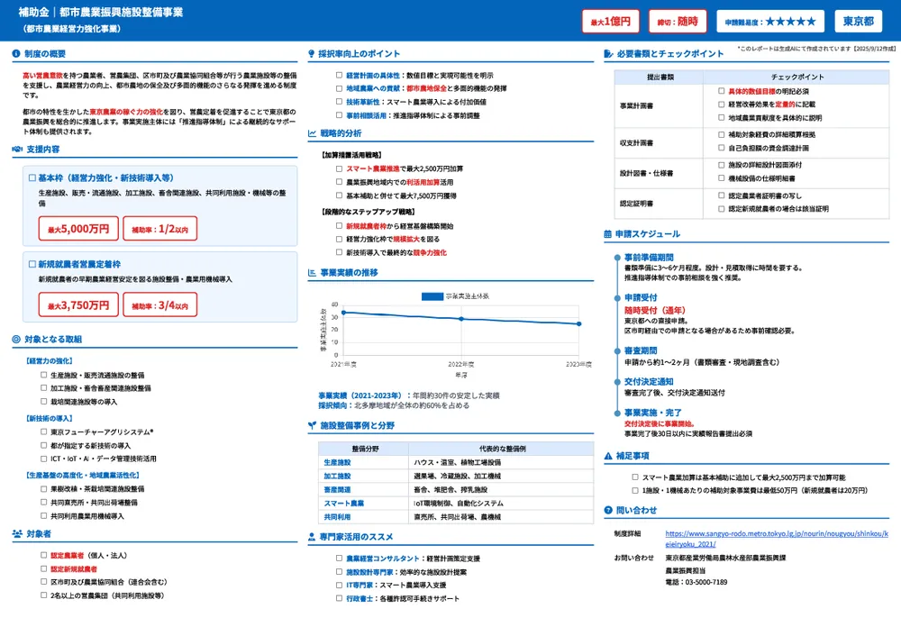 都市農業振興施設整備事業(都市農業経営力強化事業)