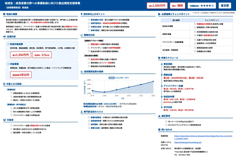 成長産業分野への事業転換に向けた製品開発支援事業 (技術開発助成)助成金