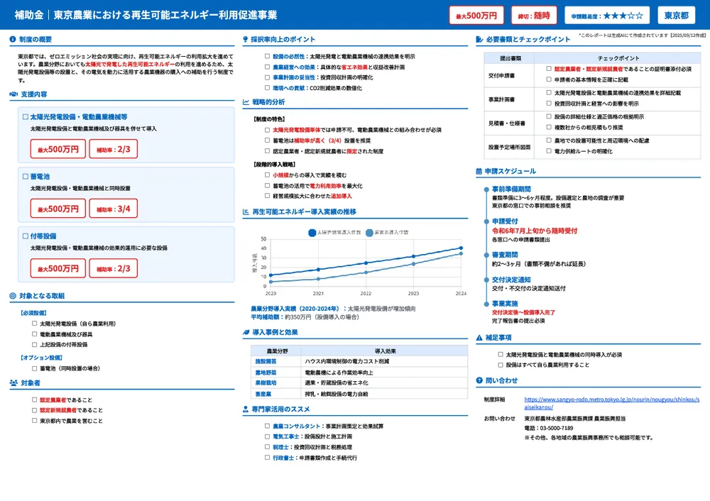 東京農業における再生可能エネルギー利用促進事業