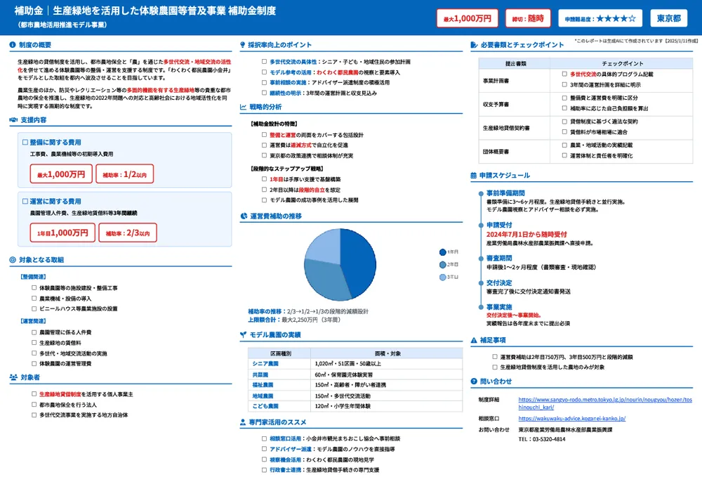 生産緑地を活用した体験農園等普及事業 補助金制度(都市農地活用推進モデル事業)