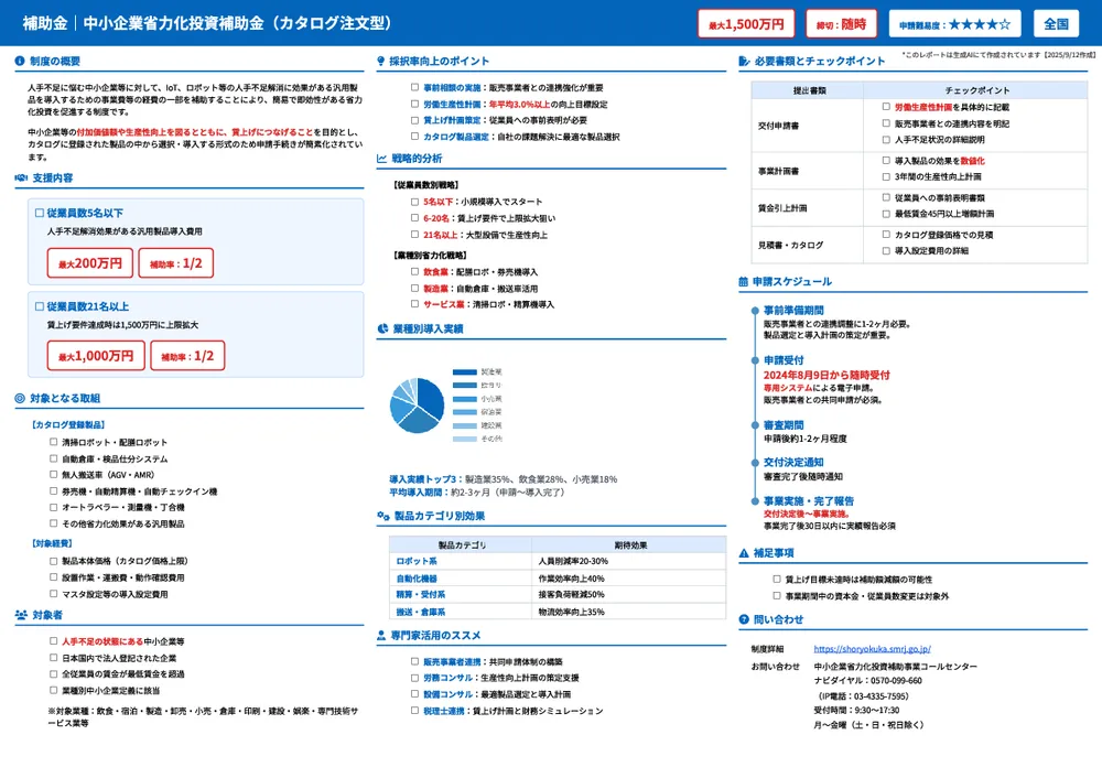 中小企業省力化投資補助金(カタログ注文型)