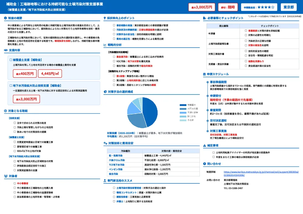 工場跡地等における持続可能な土壌汚染対策支援事業（被覆盛土支援／地下水汚染拡大防止技術支援）