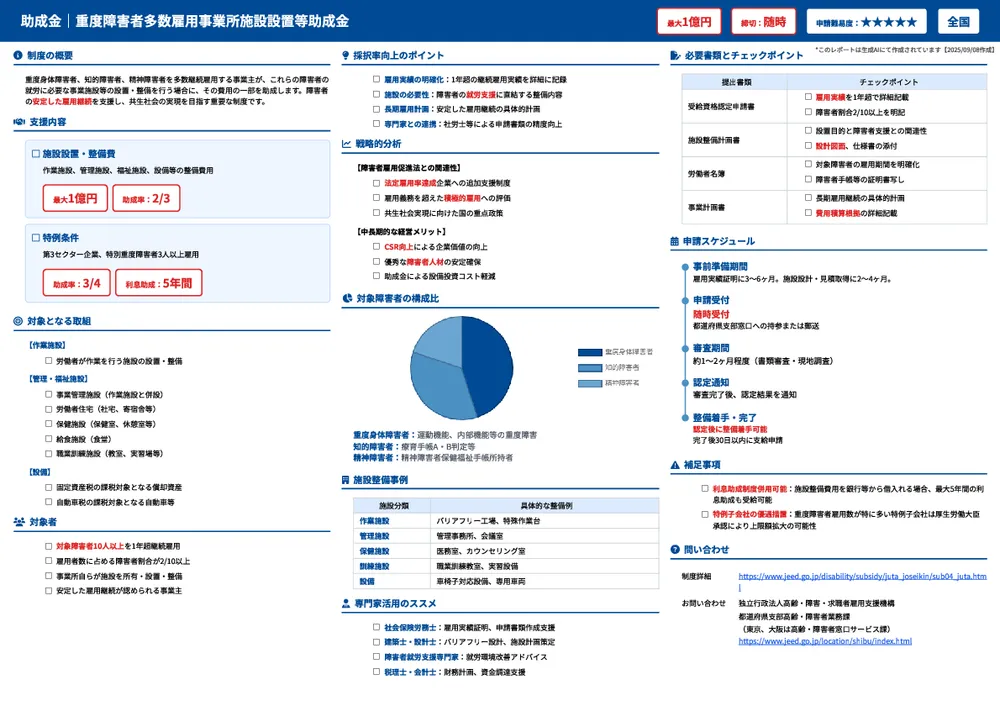 重度障害者多数雇用事業所施設設置等助成金