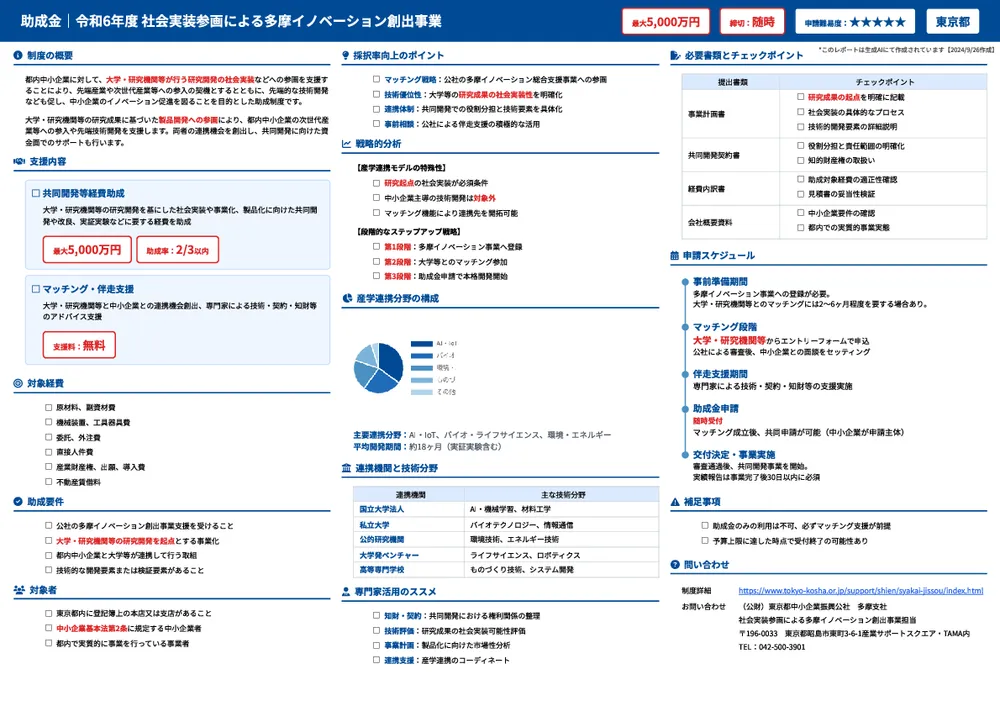 令和6年度 社会実装参画による多摩イノベーション創出事業