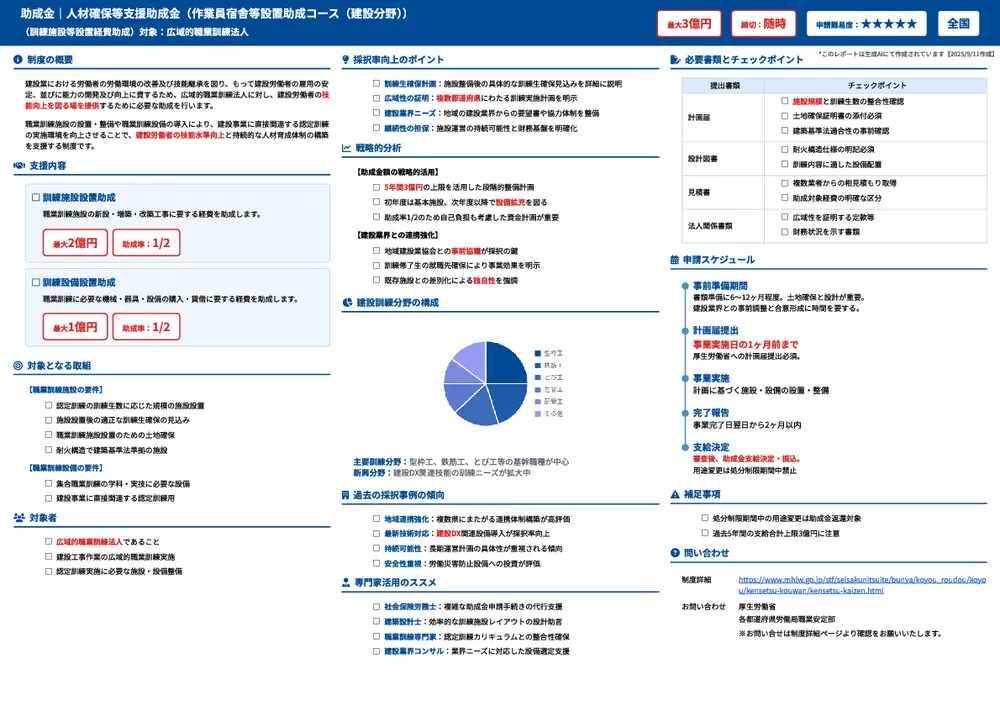 人材確保等支援助成金(作業員宿舎等設置助成コース(建設分野)(訓練施設等設置経費助成))(対象:広域的職業訓練法人)