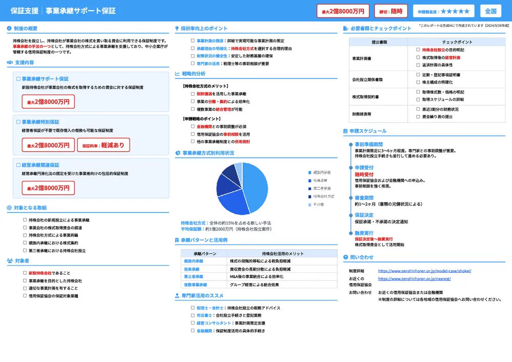 事業承継サポート保証