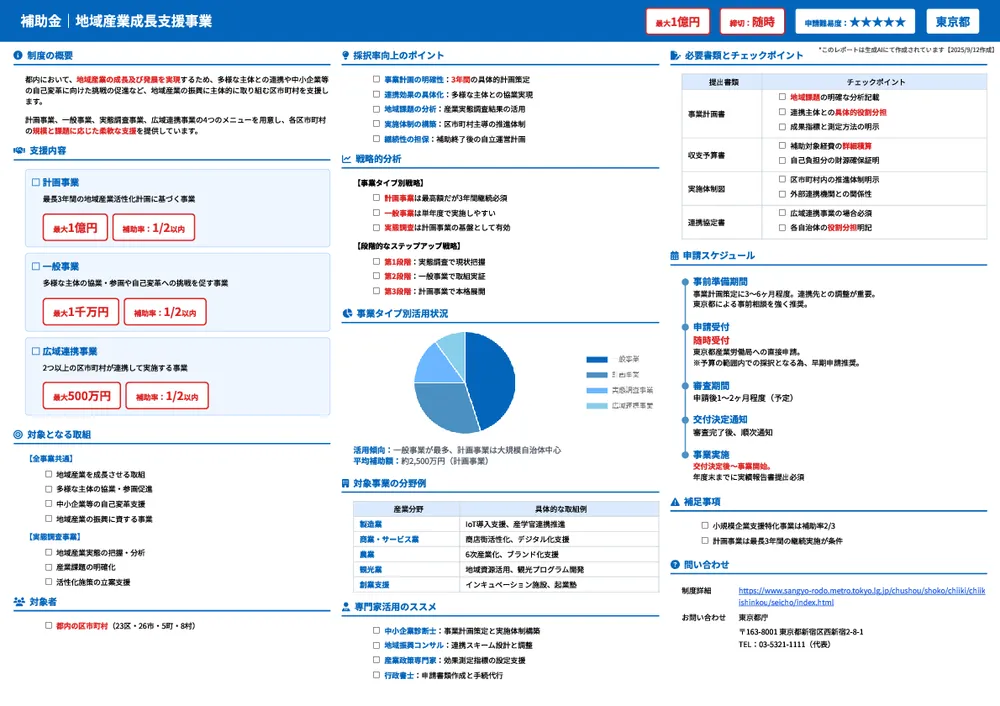 地域産業成長支援事業