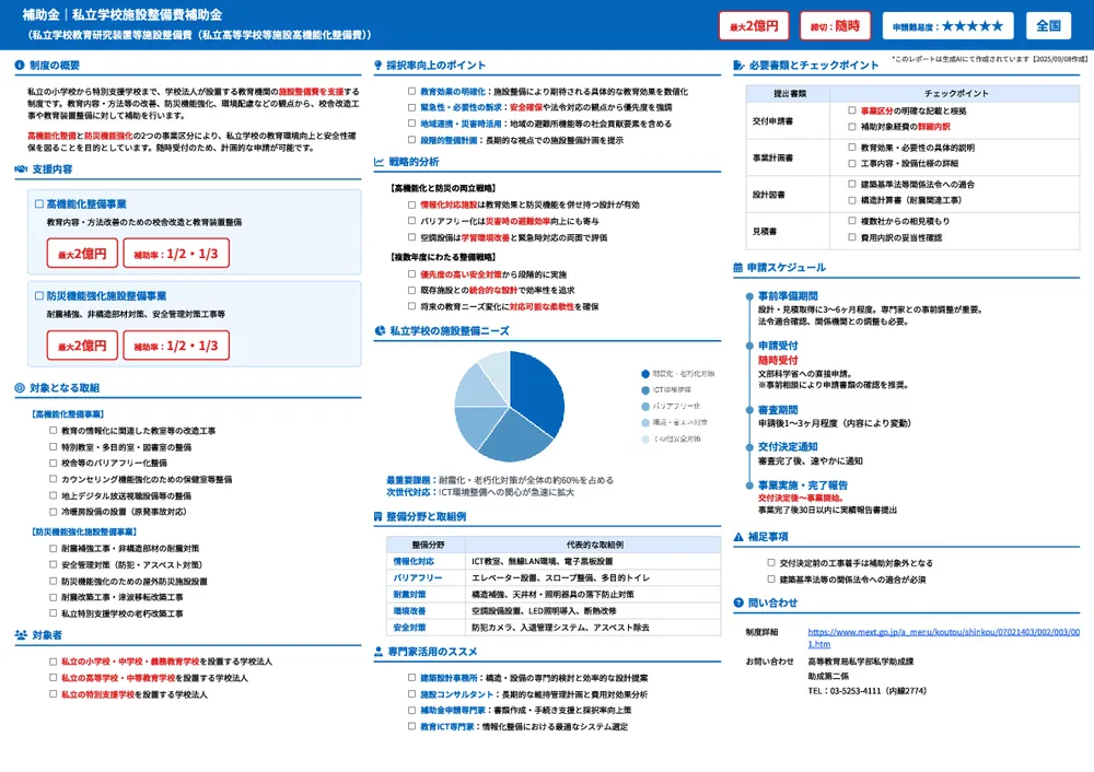 私立学校施設整備費補助金(私立学校教育研究装置等施設整備費(私立高等学校等施設高機能化整備費))