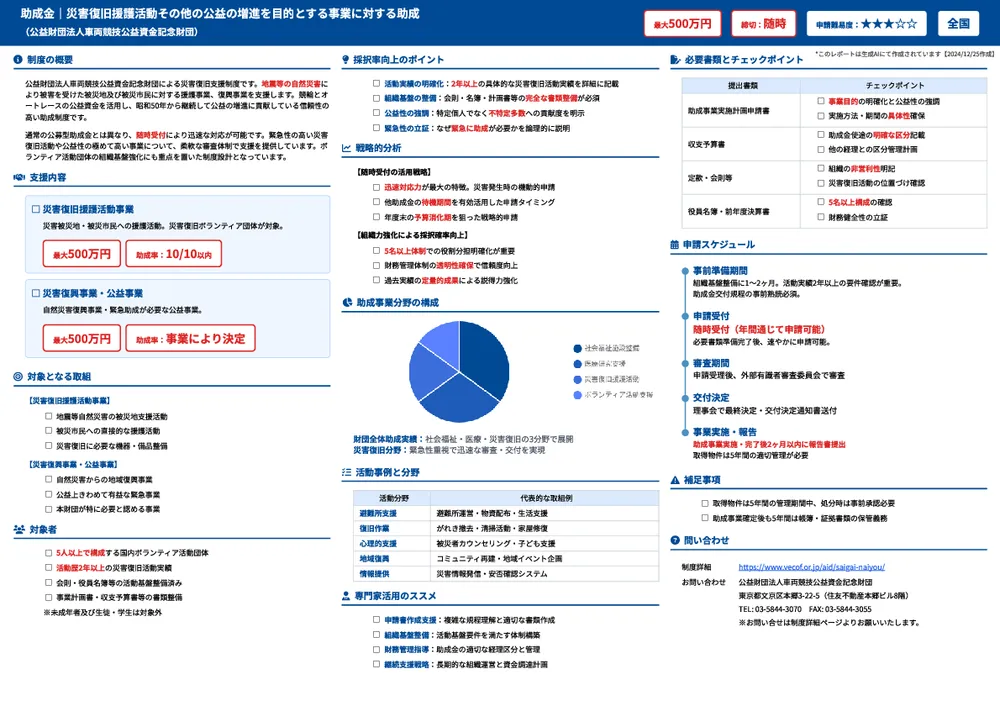 災害復旧援護活動その他の公益の増進を目的とする事業に対する助成(公益記念財団)