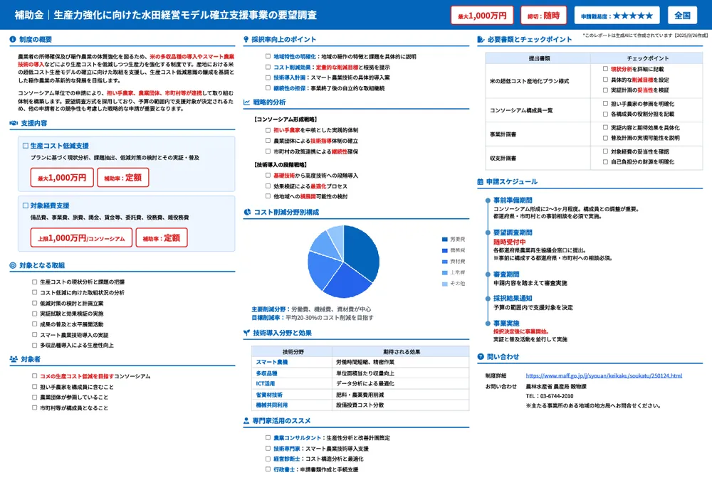 生産力強化に向けた水田経営モデル確立支援事業の要望調査