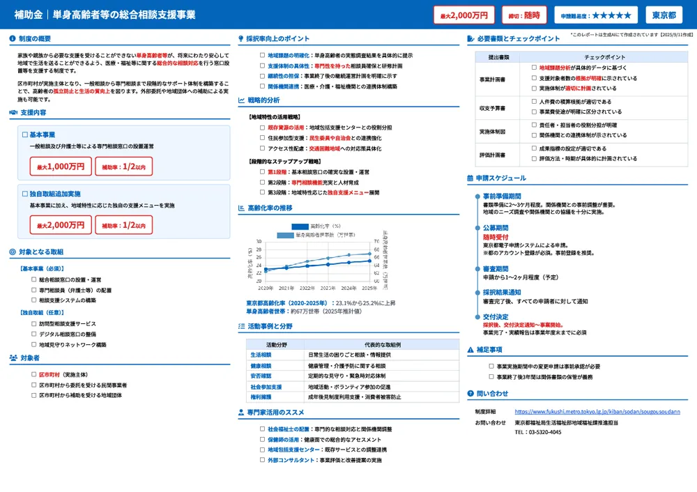 単身高齢者等の総合相談支援事業