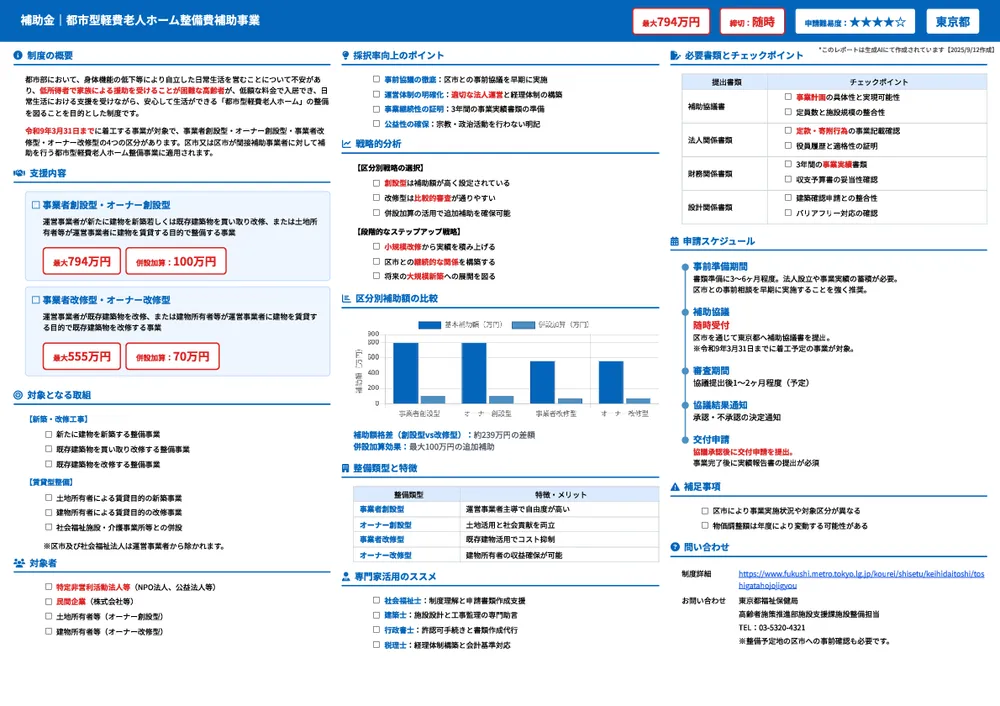 都市型軽費老人ホーム整備費補助事業