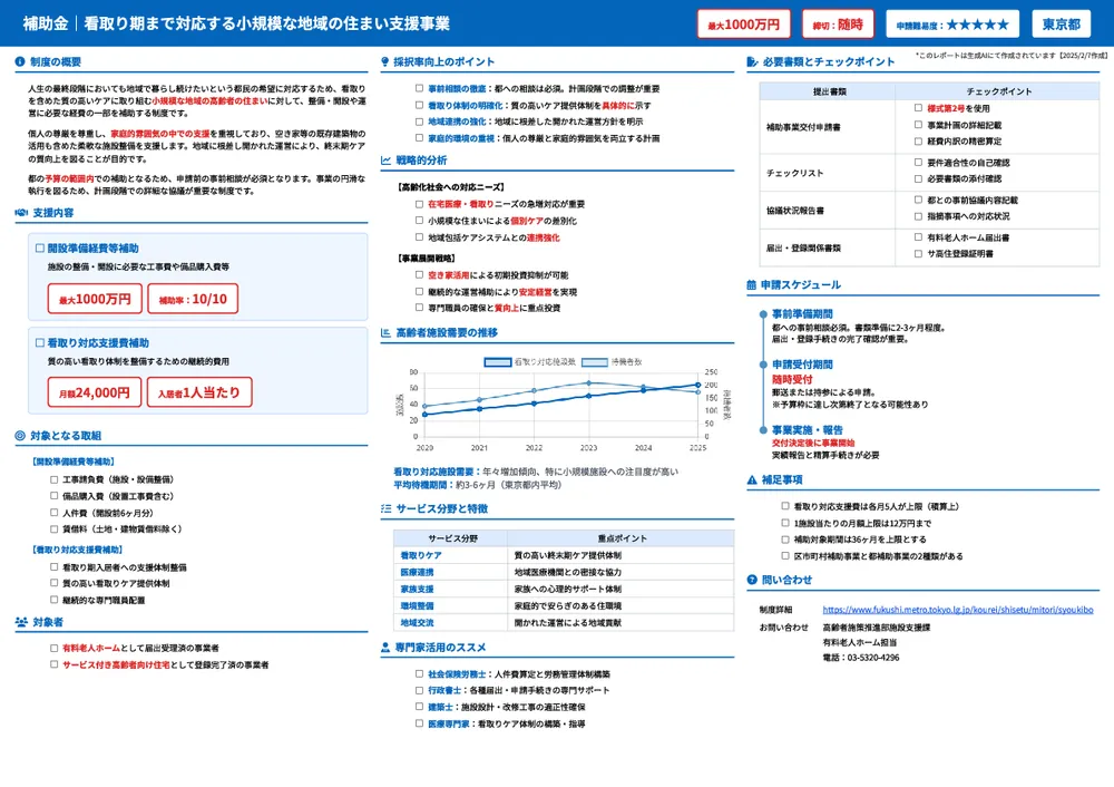 看取り期まで対応する小規模な地域の住まい支援事業