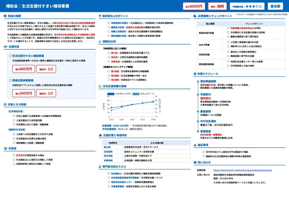 生活支援付すまい確保事業