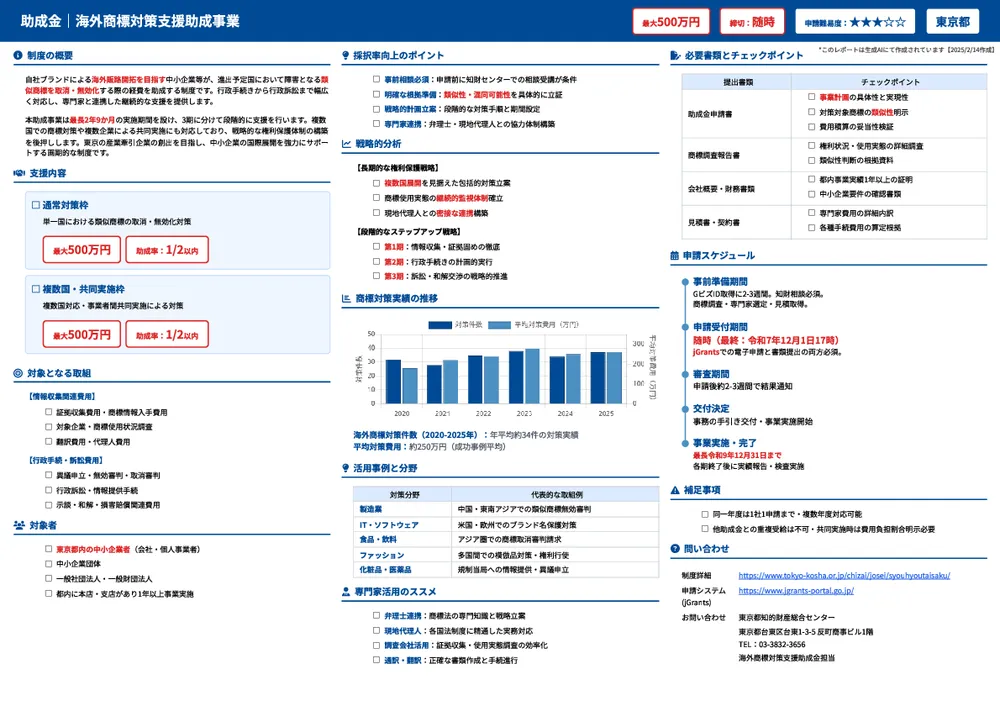 海外商標対策支援助成事業