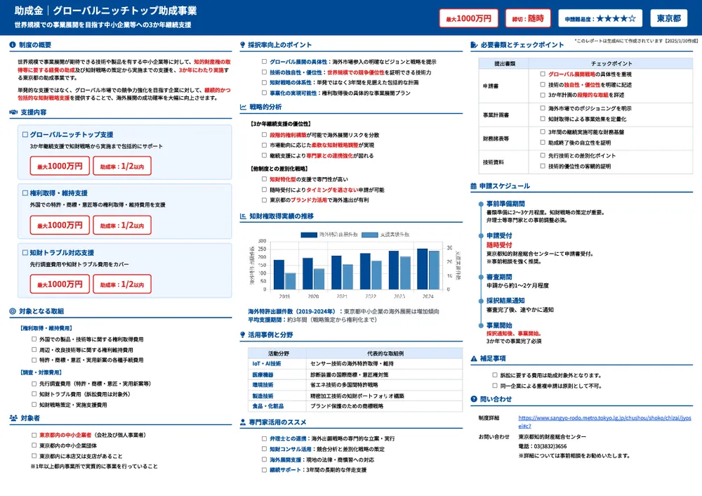グローバルニッチトップ助成事業