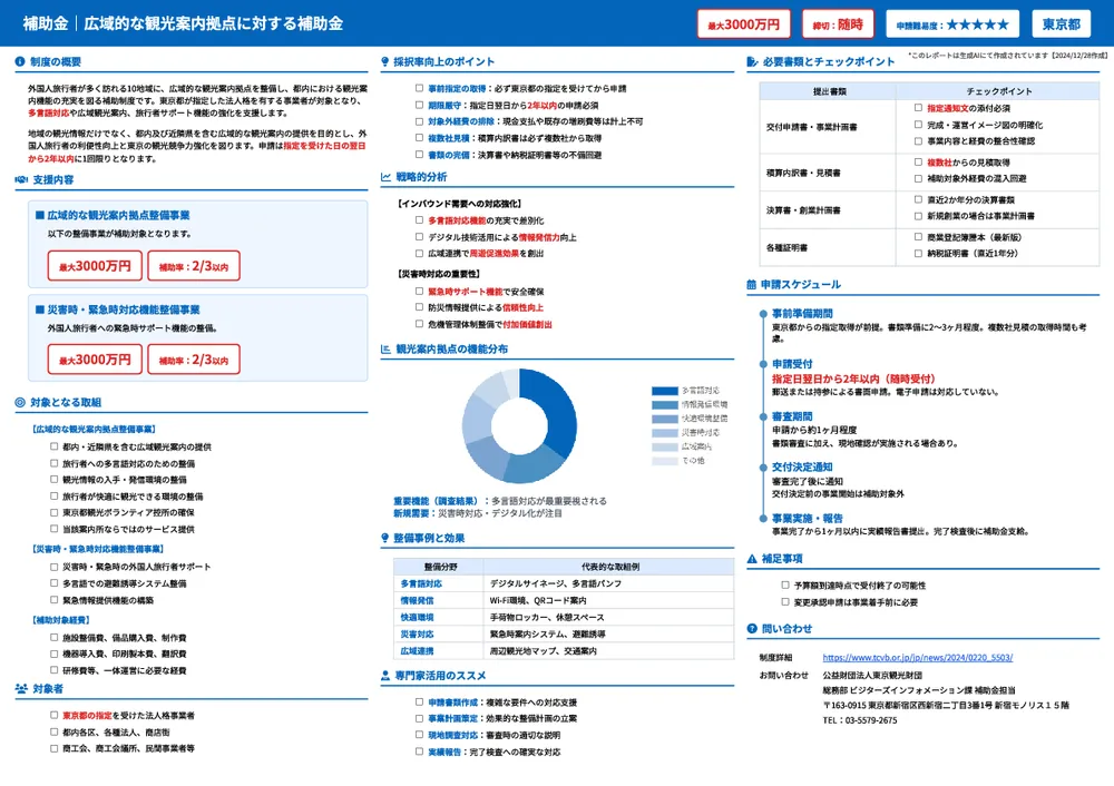 広域的な観光案内拠点に対する補助金