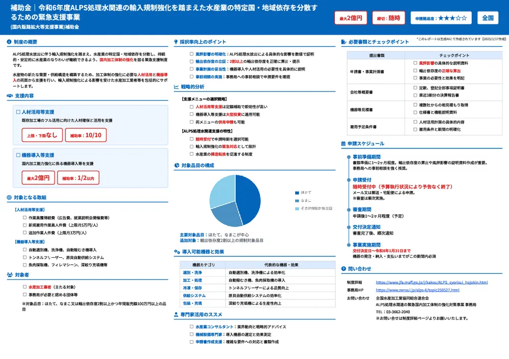 令和6年度ALPS処理水関連の輸入規制強化を踏まえた水産業の特定国・地域依存を分散するための緊急支援事業(国内販路拡大等支援事業)補助金