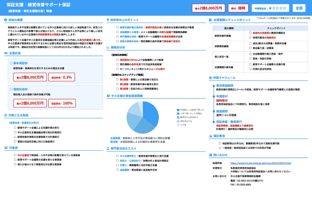 経営改善サポート保証(経営改善・再生支援強化型)制度