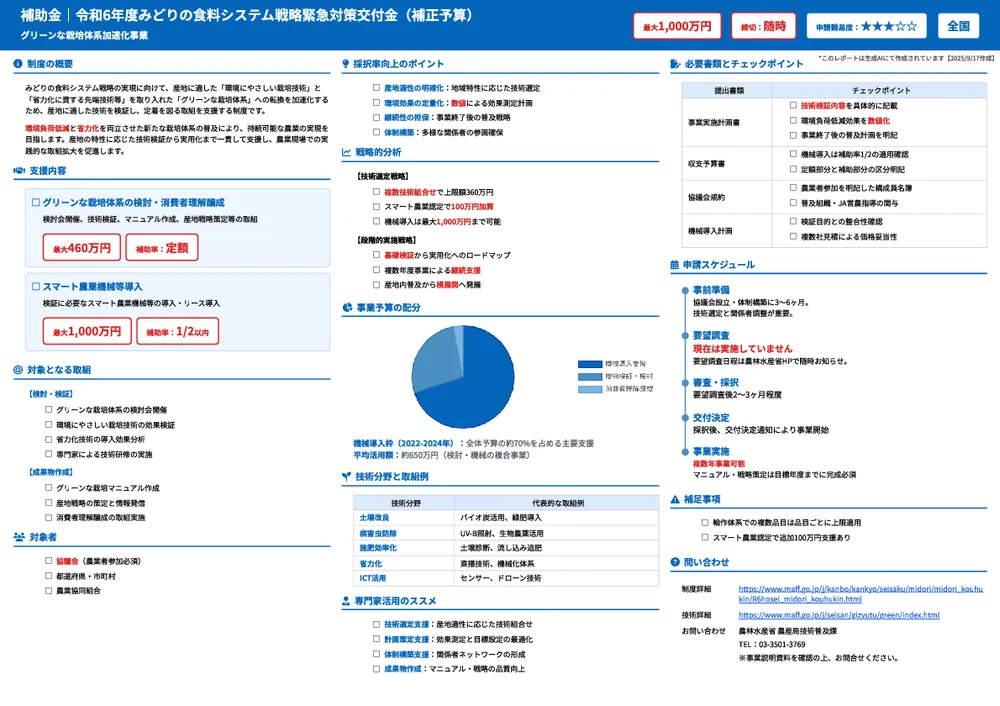 令和6年度みどりの食料システム戦略緊急対策交付金(補正予算)グリーンな栽培体系加速化事業