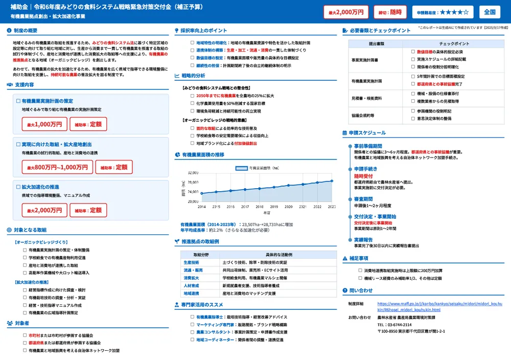令和6年度みどりの食料システム戦略緊急対策交付金（補正予算）有機農業拠点創出・拡大加速化事業