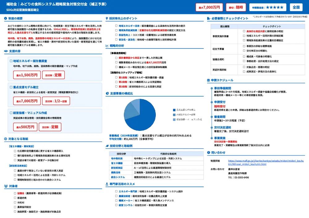 令和6年度みどりの食料システム戦略緊急対策交付金（補正予算）SDGs対応型施設園芸確立