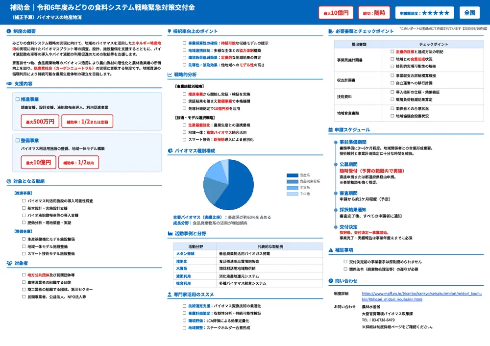 令和6年度みどりの食料システム戦略緊急対策交付金（補正予算）バイオマスの地産地消