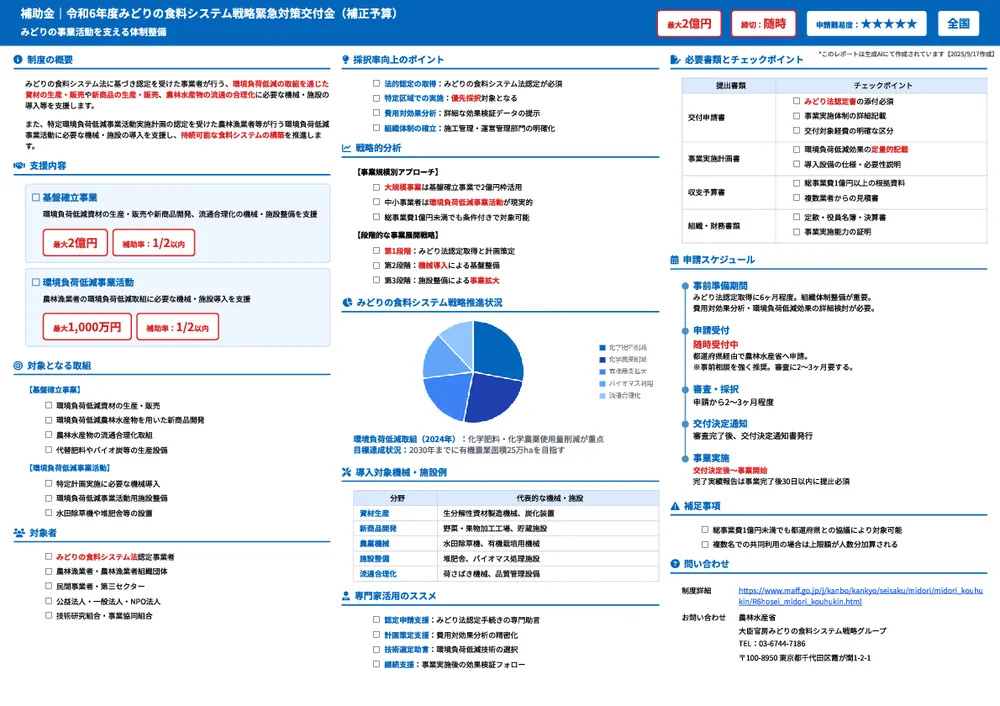 令和6年度みどりの食料システム戦略緊急対策交付金（補正予算）みどりの事業活動を支える体制整備