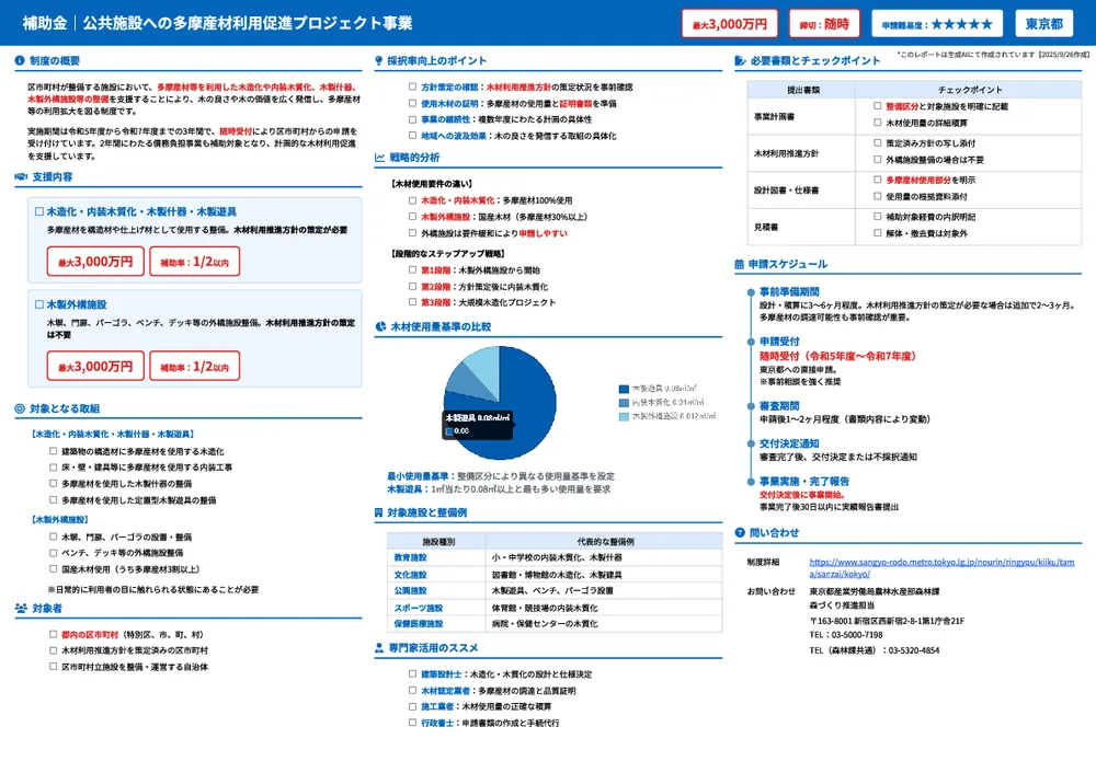 公共施設への多摩産材利用促進プロジェクト事業