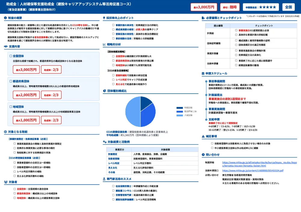 人材確保等支援助成金(建設キャリアアップシステム等活用促進コース(普及促進事業))(建設事業主団体向け)