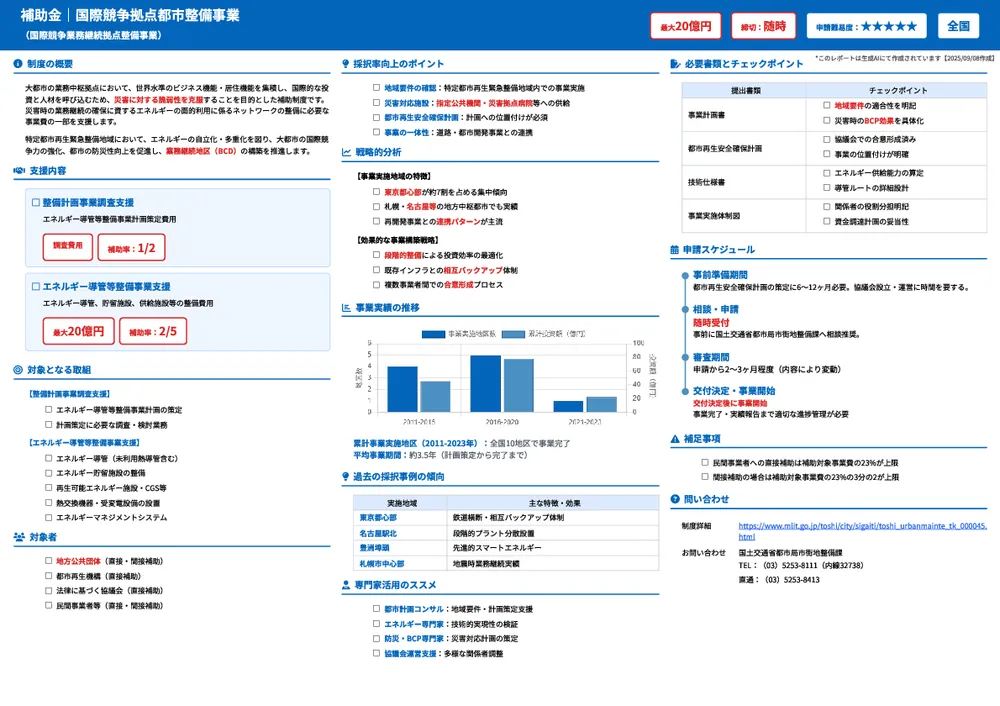 国際競争拠点都市整備事業(国際競争業務継続拠点整備事業)