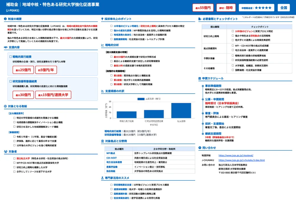 地域中核・特色ある研究大学強化促進事業(J-PEAKS)