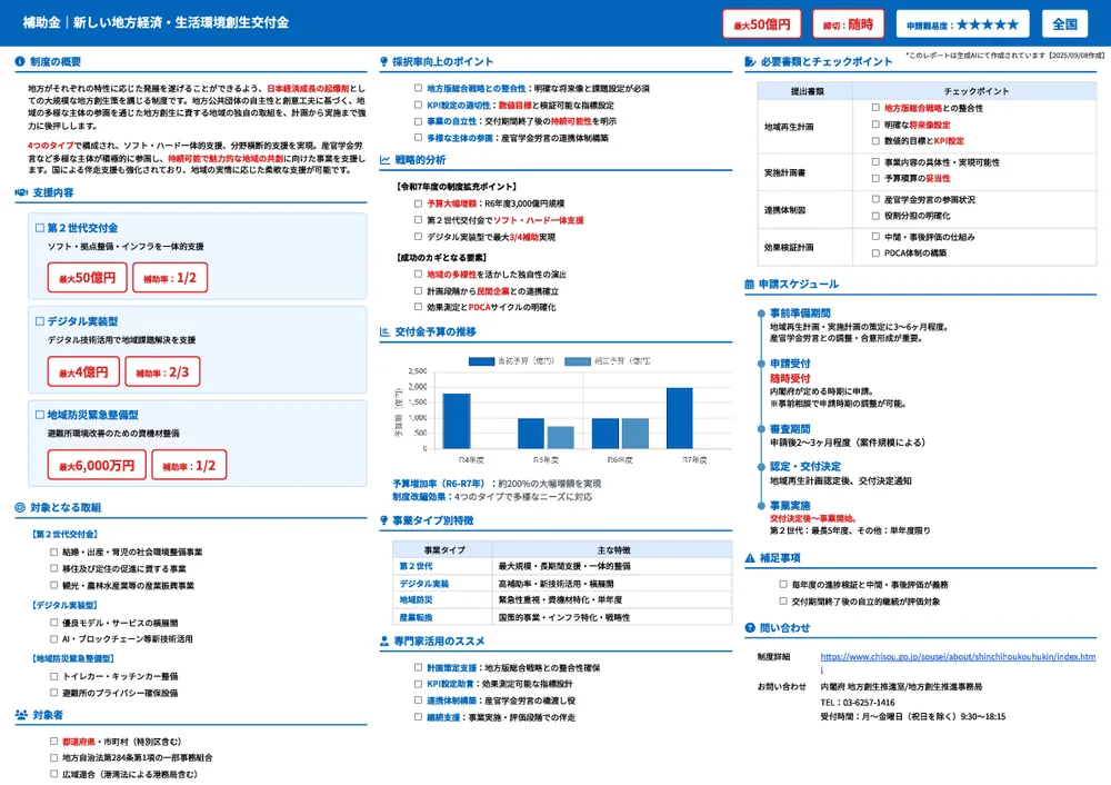 新しい地方経済・生活環境創生交付金
