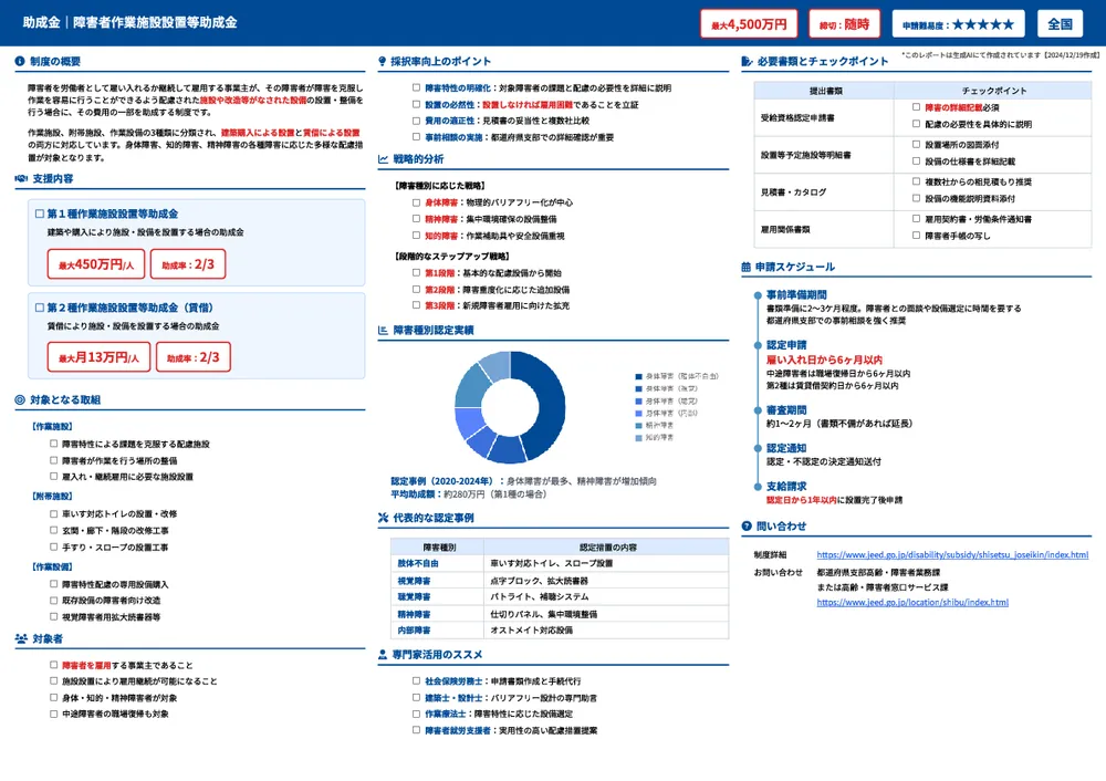 障害者作業施設設置等助成金