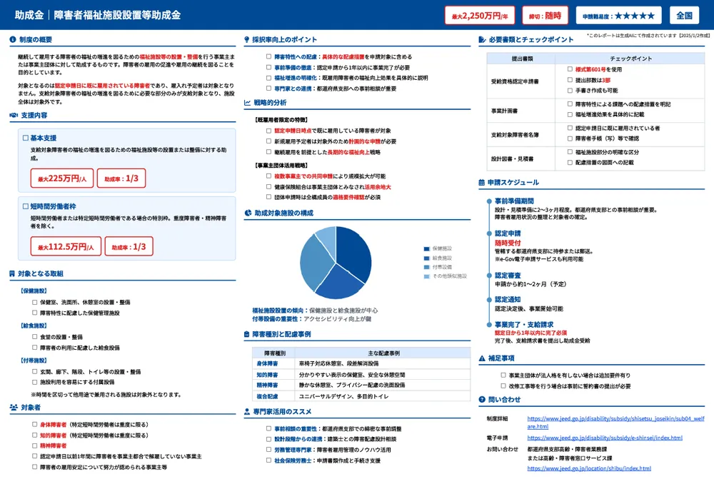 障害者福祉施設設置等助成金