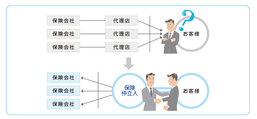 保険仲立人と保険代理店の違い