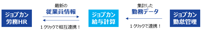 サービス連携